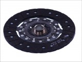 Self-adjusting clutch kit
