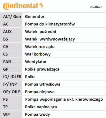 CT1043K2 CONTITECH Комплект ГРМ (ремень + ролик)