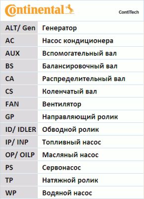 CT1045K1 CONTITECH Комплект ремня ГРМ