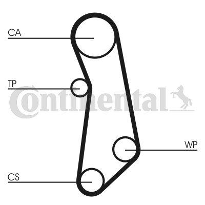 CT1115 CONTITECH Ремень ГРМ