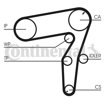 CT1106 CONTITECH Ремень ГРМ