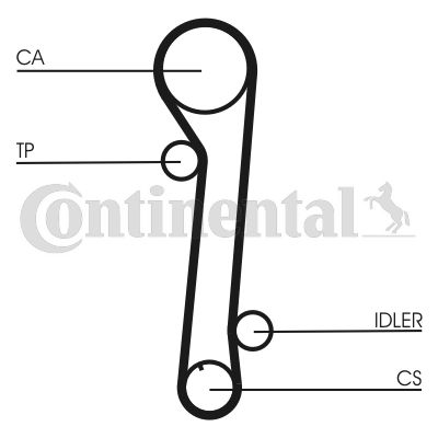 CT937 CONTITECH Ремень ГРМ