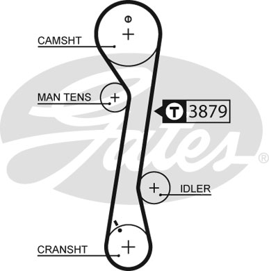 K015457XS GATES Комплект ГРМ (ремень + ролик)