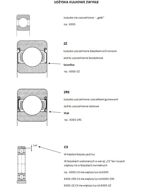 60052RSC3SKF SKF Standard ball bearing